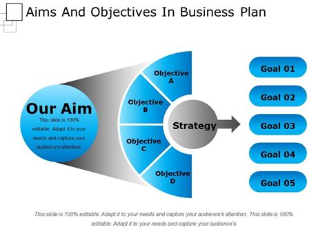 Aims And Objectives In Business Plan Good Ppt Example Powerpoint