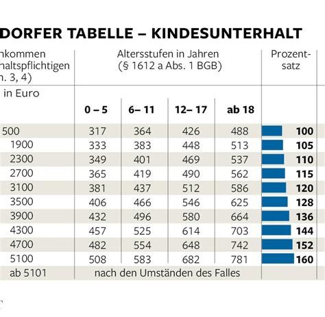 Was sind die änderungen beim schonvermögen? Scheidung: Väter rebellieren gegen Unterhaltsrecht für ...