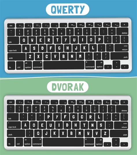 How To Change To A Dvorak Keyboard Layout One News Tvnz