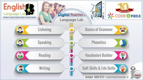 Learn Lsrw Skills Easily With English Language Lab Software