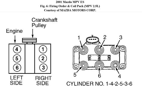 2005 Ford F150 Ignition Wiring Diagram