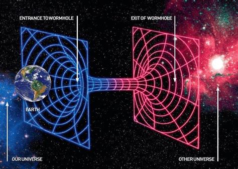 Quantum Theory Takes Out Singularity Suggests Black Holes Are Wormholes