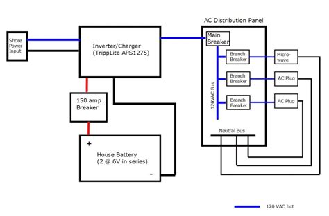 Additional features for load shedding, ground fault and galvanic. Our ProMaster DIY Camper Van Conversion - Electrical and ...