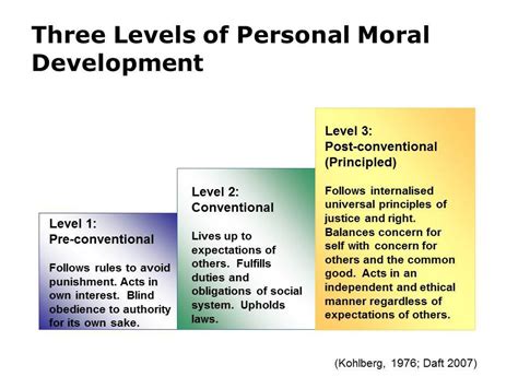 What Are The 6 Moral Principles Specialty Appliances