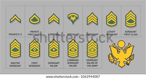 Us Army Enlisted Rank Insignia Svg File