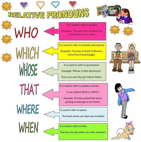 Relative Pronouns And Adverbs English Quizizz
