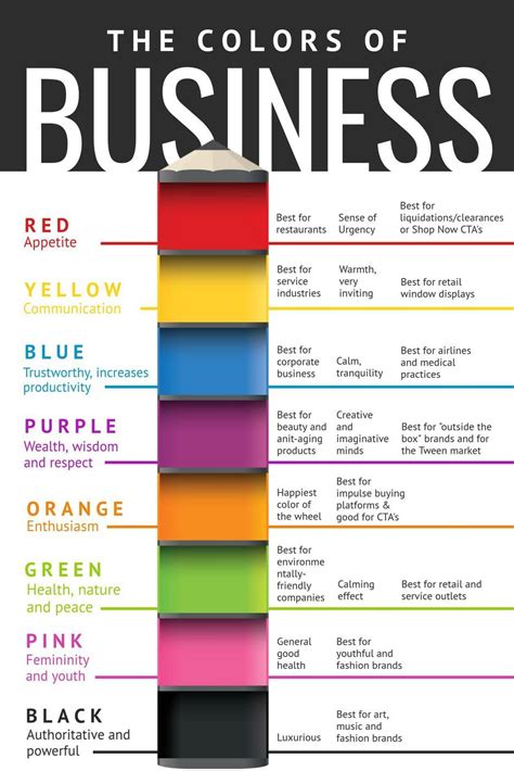 Pin By Auguste Simkute On Interest Color Psychology Color Psychology
