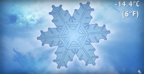 How Do Snowflakes Form The American Chemical Society Shows Why Each Snowflake Is Unique — Video