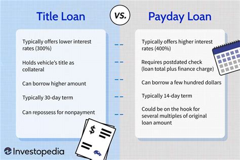 Title Loans Vs Payday Loans Whats The Difference