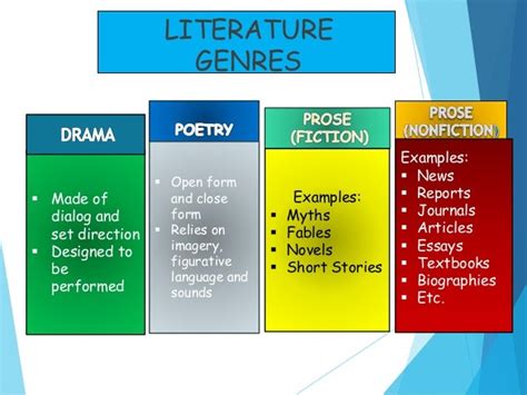 Types Of Literature