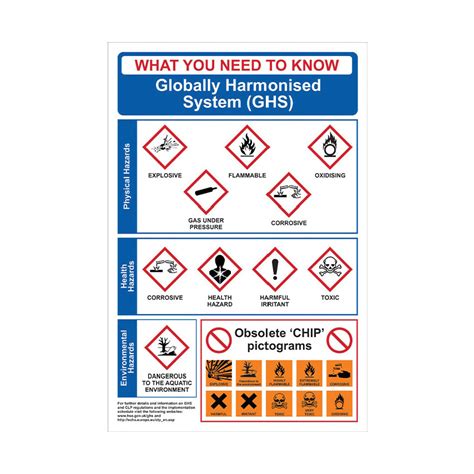 Ghs Globally Harmonised System Safety Poster Rigid Pvc 400 X 600mm