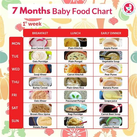 Keep baby interested with our 9 months baby food chart with indian recipes. 7 Months Food Chart for Babies | 7 months baby food, Baby ...