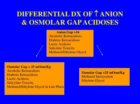 Anion Gap Metabolic Acidosis Differential