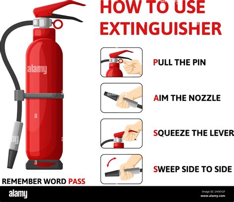 Fire Extinguisher Infographic How To Use Emergency Information Scheme Flame Fighting Usage