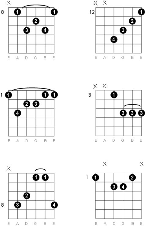 F Major 7 Guitar Chords And Scales