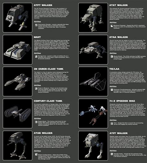 Imperial Remnant Vehicles An Overview Star Wars Infographic Star