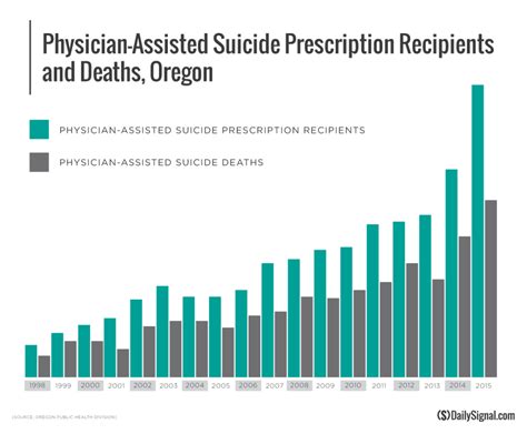 What Would Happen If Assisted Suicide Were Legalized