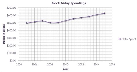 What Is The Total Spending On Black Friday 2013 - Data-Driven Direct Marketing: The Black Friday Edition