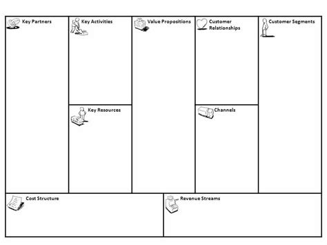 Editable Business Model Canvas Template Word 20 Business Model
