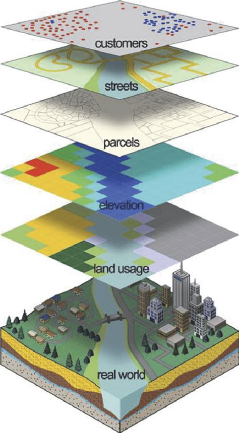 What Is Geographic Information Systems GIS