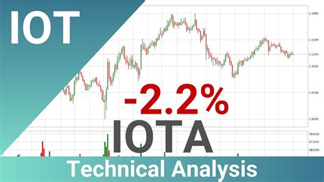 Daily Update Iota How To Read Understand Technical Trend Analysis