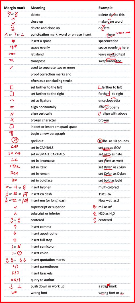 Design Tips Ultimate Proofing Guide For Print And Text