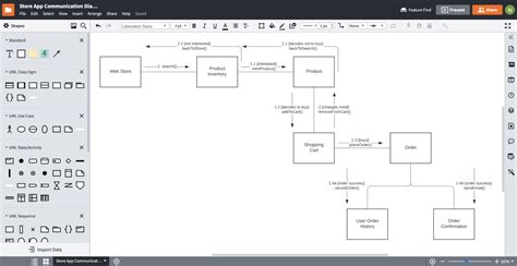 There are lots of good software. Block Diagram Maker | Lucidchart