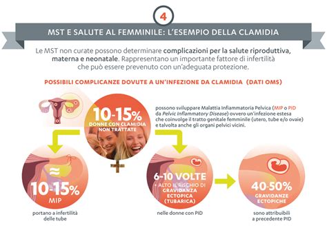 Malattie Sessualmente Trasmesse DBC