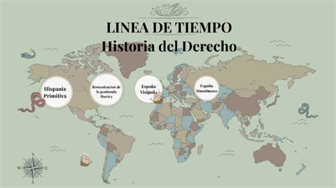 Linea De Tiempo Historia Del Derecho By Salvador Cachaña Ragñileo On