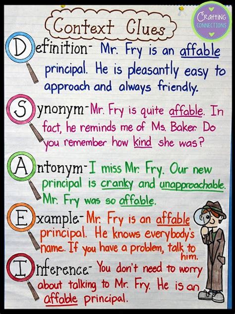 14 Context Clues Anchor Charts For The Classroom We Are Teachers