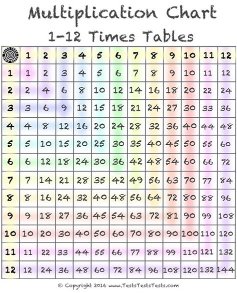 Free Printable Multiplication Chart 1 12