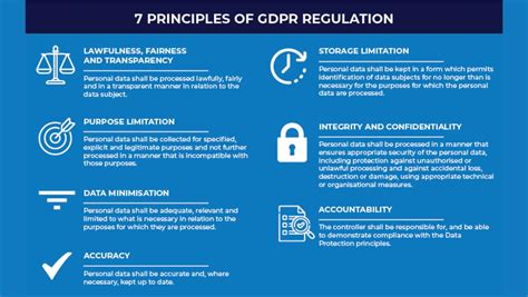 Iotdunia What Are The Key Principles Of Gdpr Regulation Principles Of Gdpr Regulation
