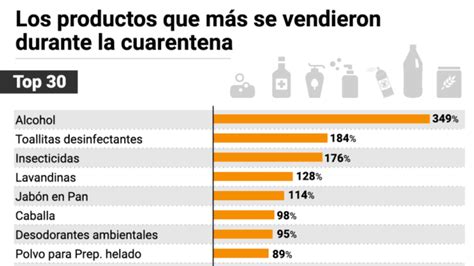 vulgar capturar intencional los productos mas vendidos en colombia retorcido horario hobart