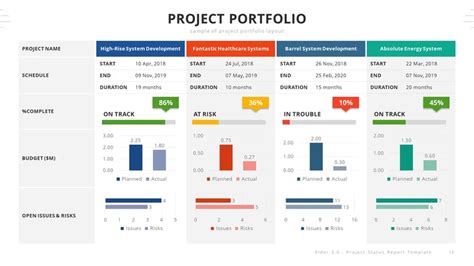 Elder 30 A Project Status Report Powerpoint Template By Aumlette