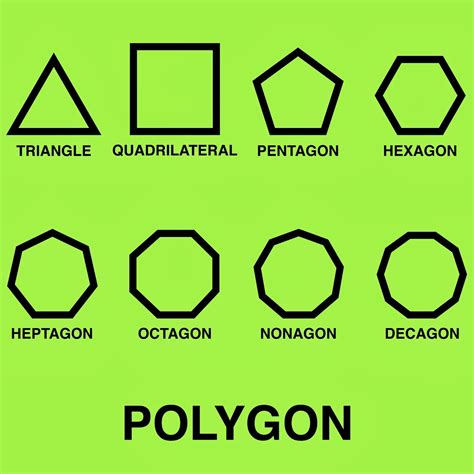 Polygons & Its Classification : Maths - TET Success Key