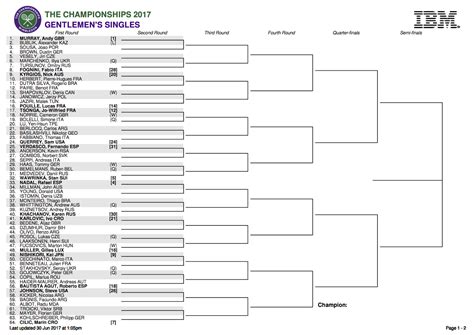 Simple and brief details of its tennis courts, prize money, and trophies, and winners. Rafaholics.com: 2017 Wimbledon Draw