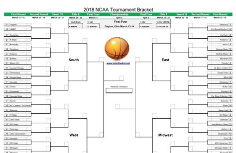 Ncaa Tournament 2018 Blank March Madness Bracket To Print For 2018