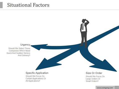 Situational Factors Ppt Powerpoint Presentation Example