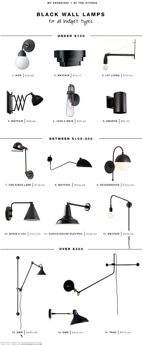 3 Types Of Lighting Fixtures Best Design Idea