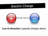 Images of Electrical Charge