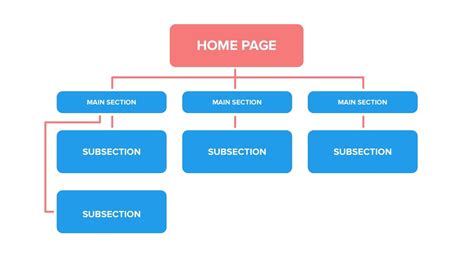 How To Plan Website Structure For Better Seo Step By Step Guide
