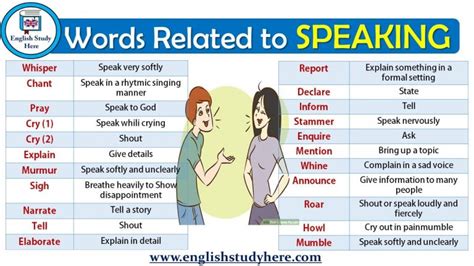 Words Related To Speaking English Study Here