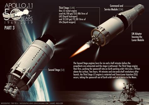 Apollo 11 And Apollo 12 Moon Landing Infographic Poster On Behance Moon