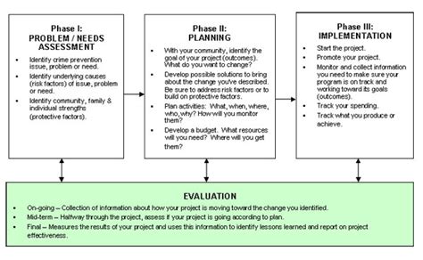 An ipm program prevents pest problems by getting rid of the. 10+ Project Assessment Examples - PDF | Examples