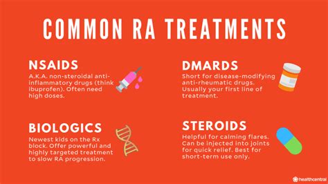 Rheumatoid Arthritis Symptoms Causes Treatments And More