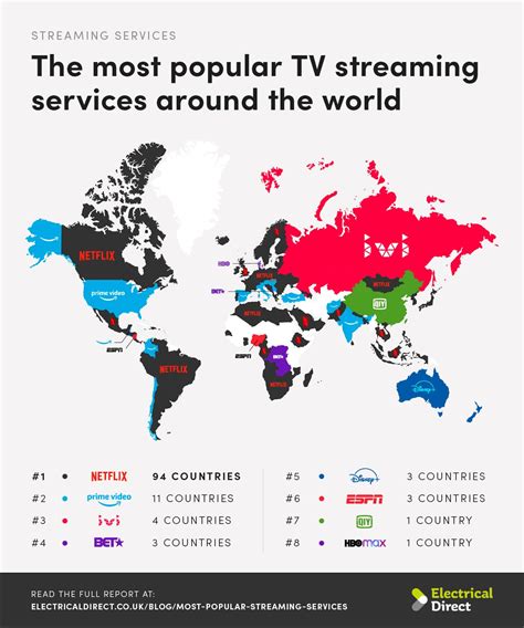 National Streaming Day List Of The Most Popular Streaming Services In
