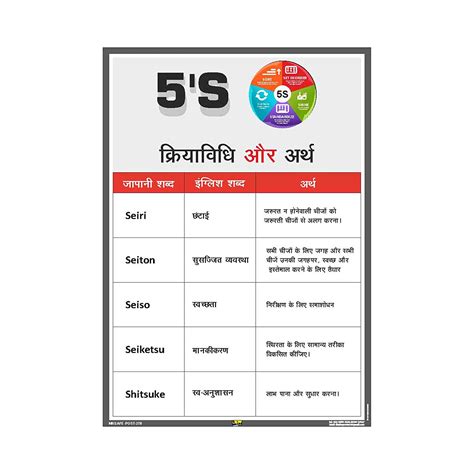 Mr Safe 5s Methodology And Meanings Poster In Hindi Premium Quality