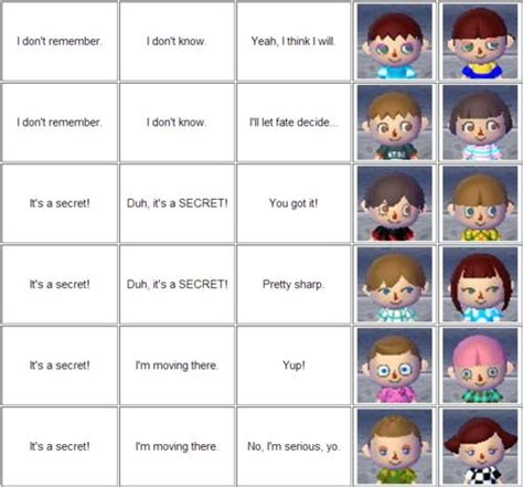 New leaf hair guide and the only thing i could find was this complicated looking guide in japanese that had been translated to english on the. Hair dos, Girl hair and Boys on Pinterest