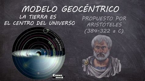 Modelos Del Universo GeocÉntrico Y HeliocÉntrico 🌎 ☀️ Youtube