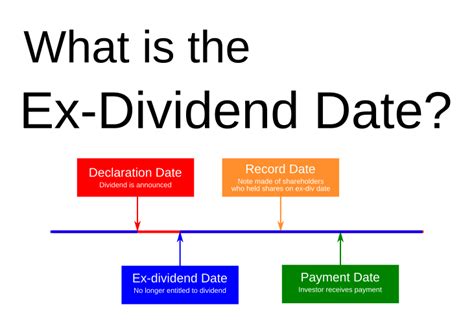 Beginners Guide To Dividend Investing Get Financially Naked